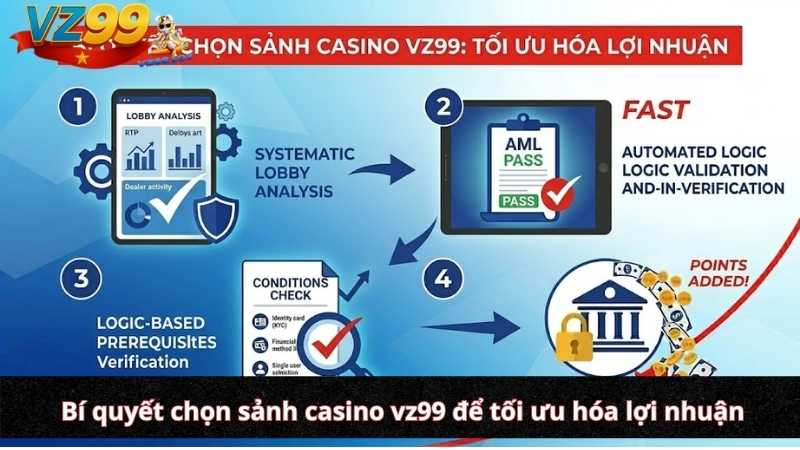 Bí quyết chọn sảnh casino vz99 để tối ưu hóa lợi nhuận