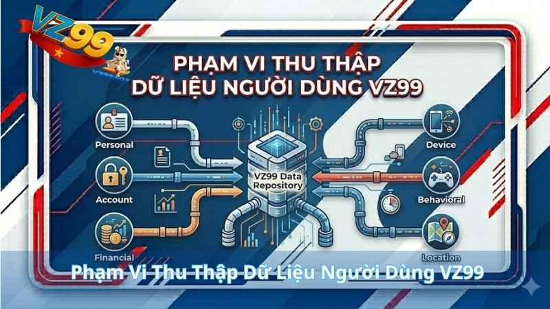 Phạm Vi Thu Thập Dữ Liệu Người Dùng VZ99